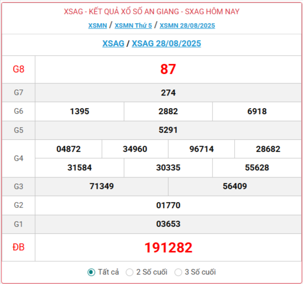 Xổ số An Giang hôm nay ngày 28/8/2025 - XSAG 28/8 - Kết quả xổ số An Giang hôm nay Xổ số An Giang hôm nay ngày 28/8/2025 - XSAG 28/8 - Kết quả xổ số An Giang hôm nay