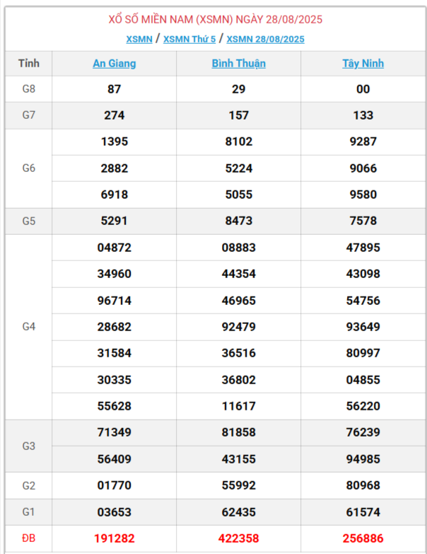 TRỰC TIẾP: Kết quả Xổ số miền Nam hôm nay 28/8/2025 - XSMN 28/8 - XSMN thứ Năm cập nhật mới nhất TRỰC TIẾP: Kết quả Xổ số miền Nam hôm nay 28/8/2025 - XSMN 28/8 - XSMN thứ Năm cập nhật mới nhất