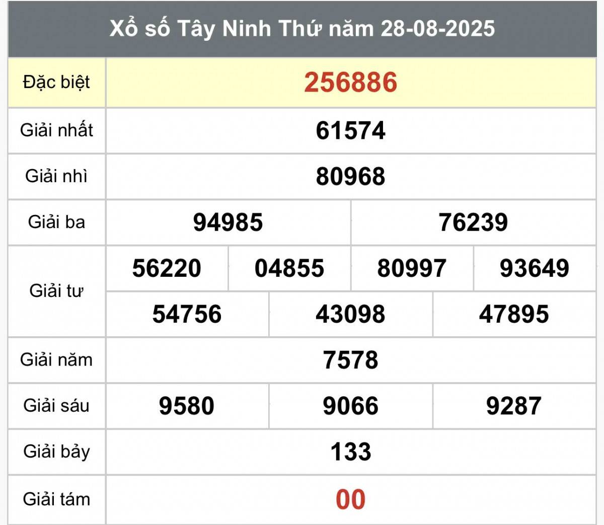 XSTN 28/8, Kết quả xổ số Tây Ninh hôm nay 28/8/2025, Trực tiếp XSTN ngày 28 tháng 8