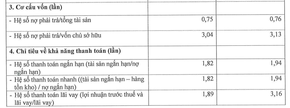 Soi bức tranh tài chính Home Credit: Lãi đậm hơn nghìn tỷ đồng, bóng mây áp lực thanh khoản bao trùm