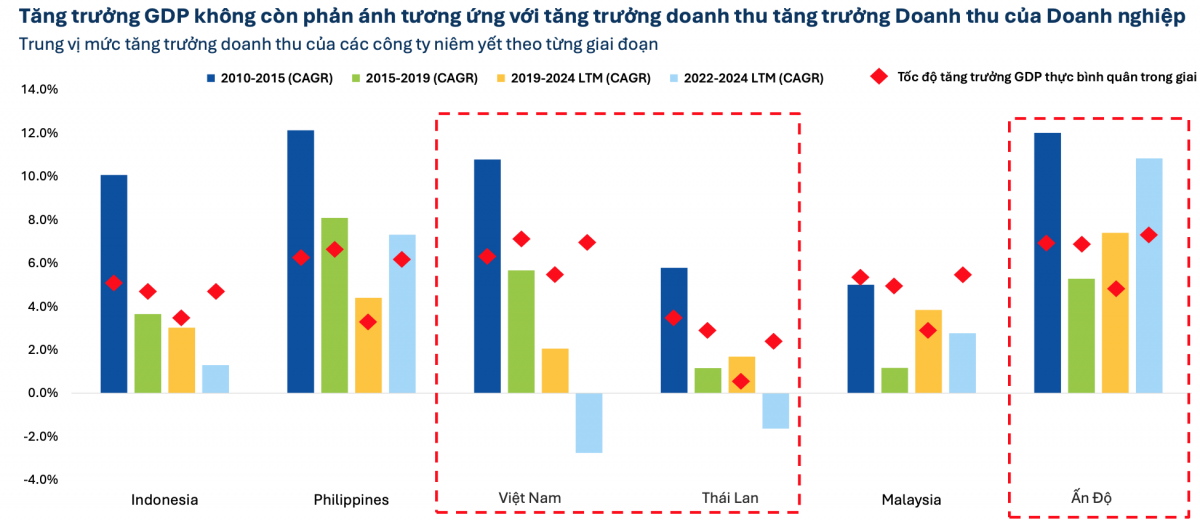 Gỡ vốn cho doanh nghiệp tư nhân để tăng tốc đổi mới máy móc, công nghệ trong kỷ nguyên mới