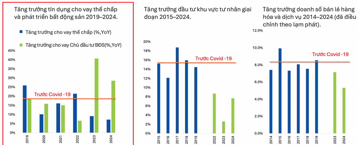 Gỡ vốn cho doanh nghiệp tư nhân để tăng tốc đổi mới máy móc, công nghệ trong kỷ nguyên mới