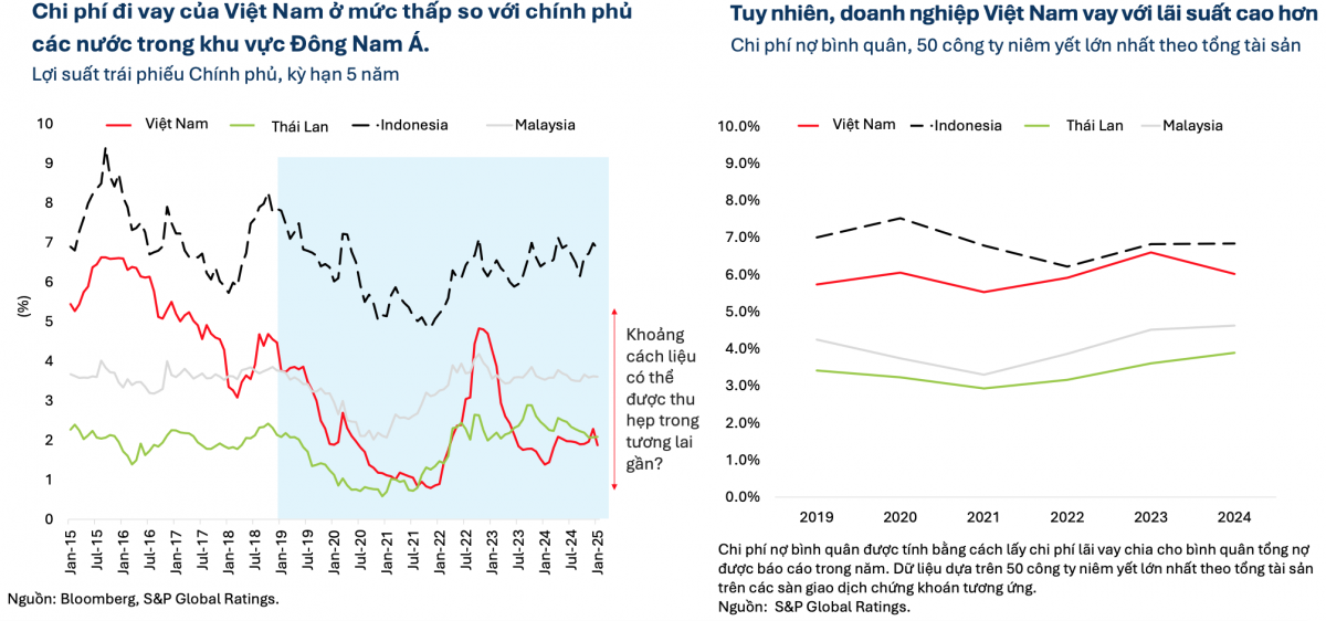 Gỡ vốn cho doanh nghiệp tư nhân để tăng tốc đổi mới máy móc, công nghệ trong kỷ nguyên mới