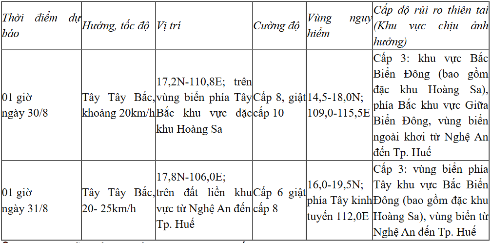 Dự báo diễn biến áp thấp nhiệt đới,bão (trong 24 đến 48 giờ tới)
