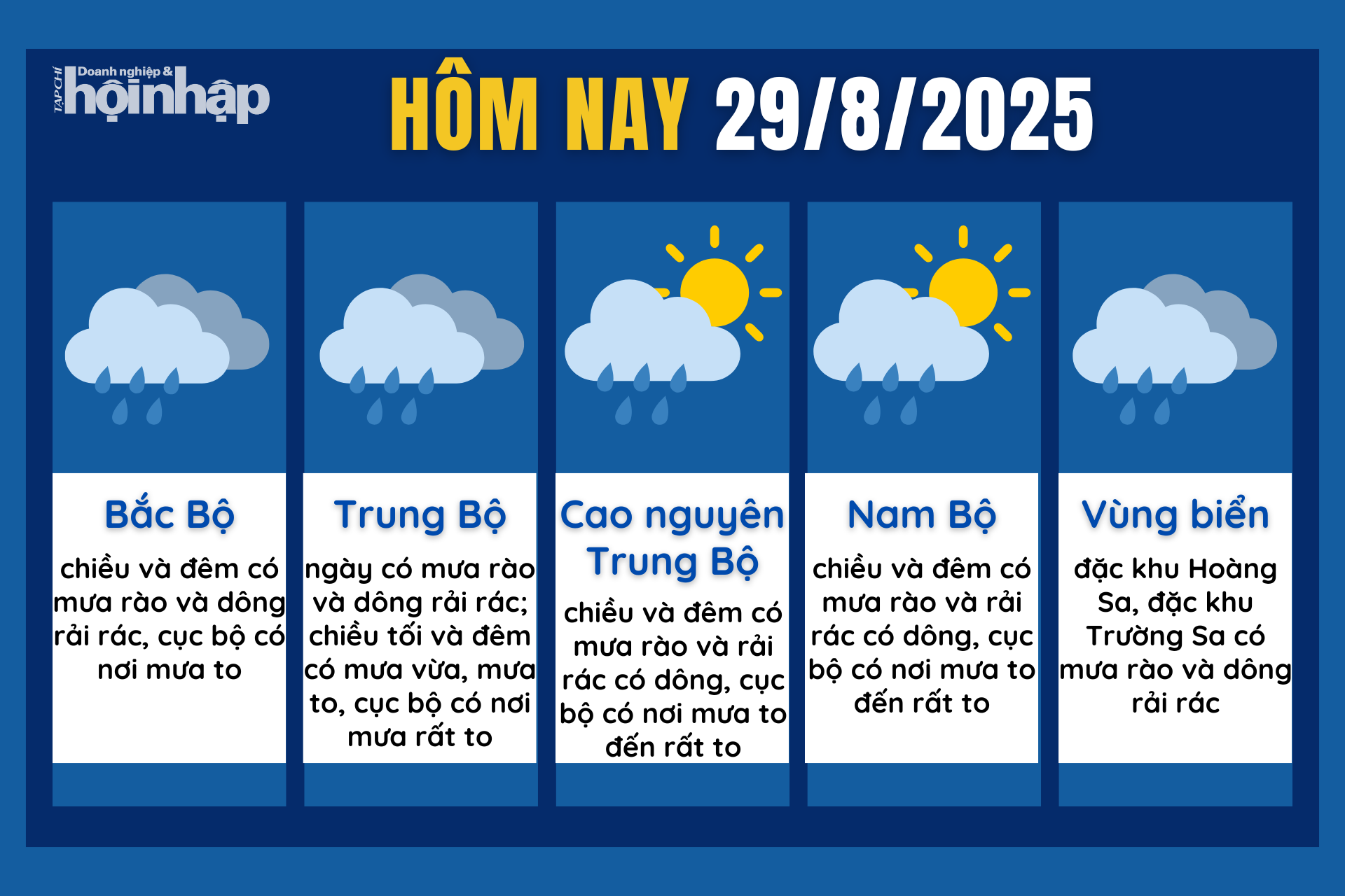 Dự báo thời tiết hôm nay 29/8 các khu vực trên cả nước.