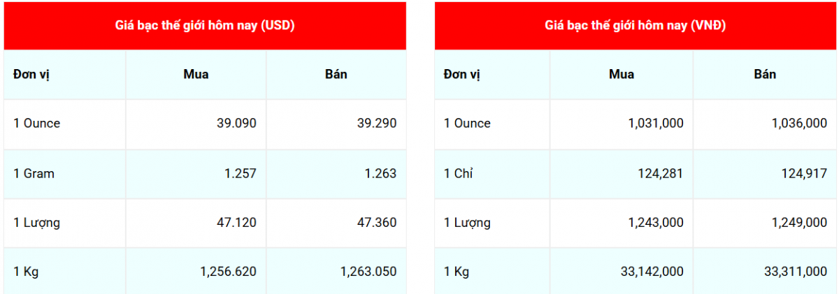 giá bạc giá bạc