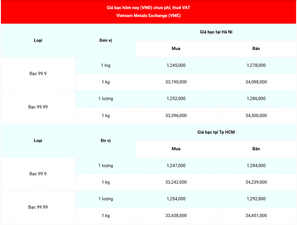 giá bạc giá bạc