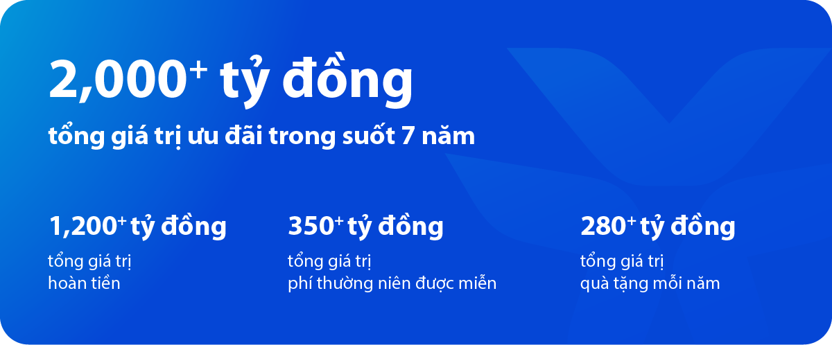 VIB và chiến lược “Dẫn đầu xu thế thẻ”: Từ tầm nhìn đến vị thế tiên phong