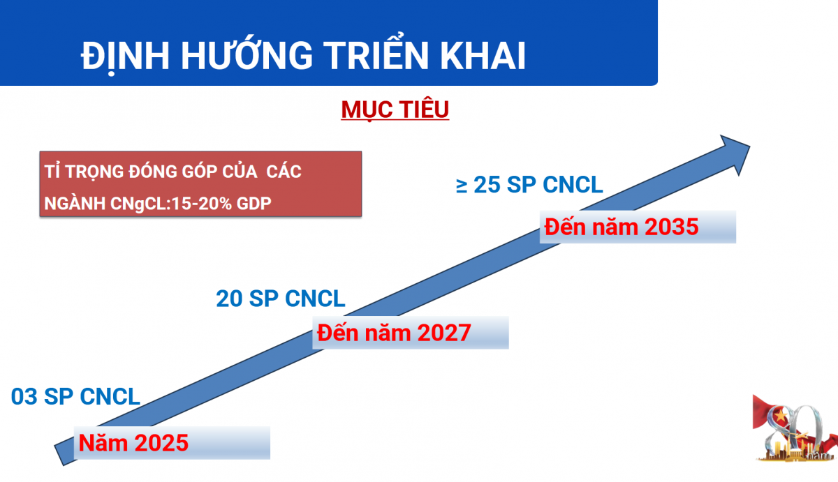 Việt Nam quyết tâm làm chủ công nghệ chiến lược, định hình tương lai