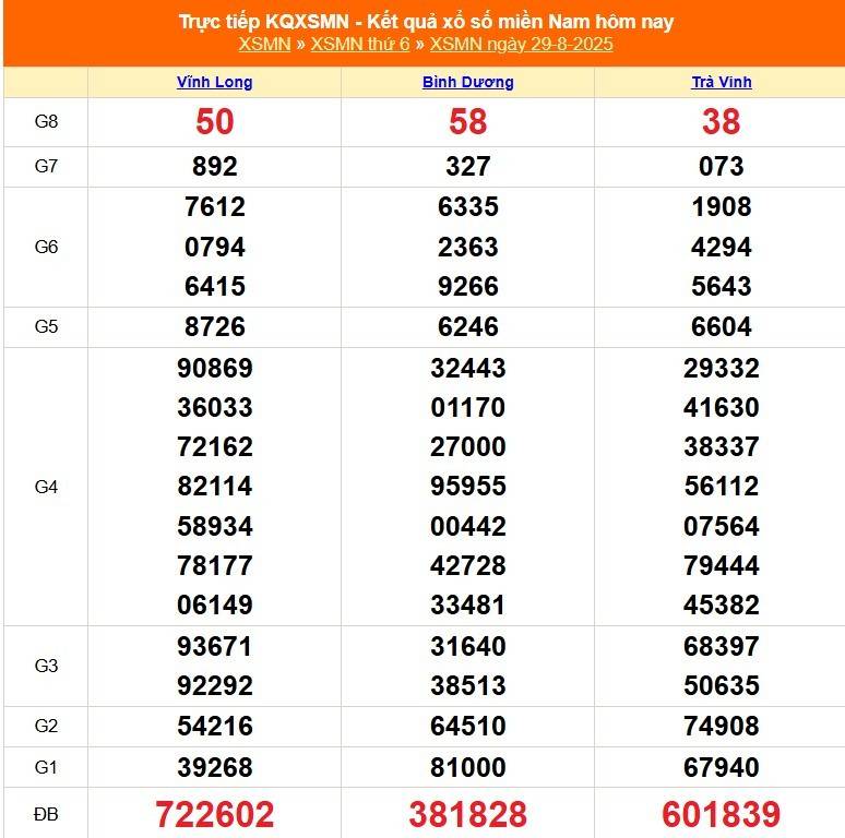 TRỰC TIẾP: Kết quả Xổ số miền Nam hôm nay 29/8/2025 - XSMN 29/8 - XSMN thứ Sáu cập nhật mới nhất TRỰC TIẾP: Kết quả Xổ số miền Nam hôm nay 29/8/2025 - XSMN 29/8 - XSMN thứ Sáu cập nhật mới nhất