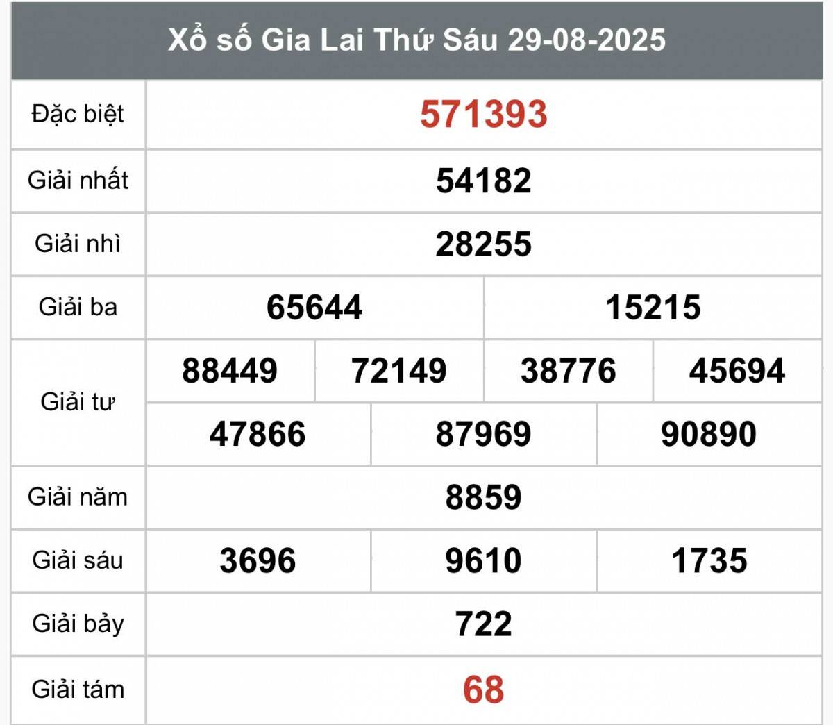 XSGL 29/8, Kết quả xổ số Gia Lai hôm nay 29/8/2025, Trực tiếp XSGL ngày 29 tháng 8