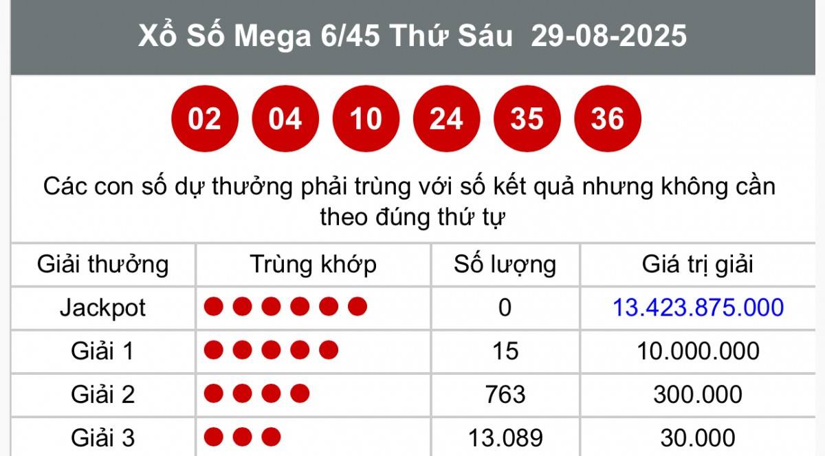 Vietlott  29/8, Kết quả xổ số Vietlott hôm nay  29/8, Xổ số Mega 6/45 ngày  29/8/2025
