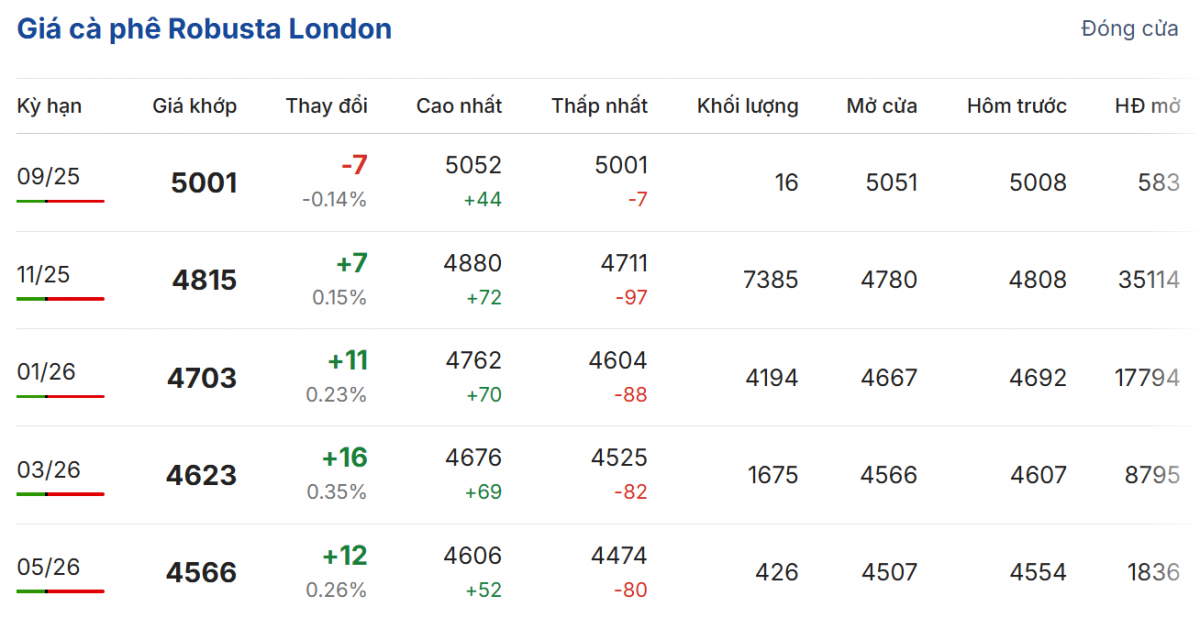 Cập nhật: 01/09/2025 lúc 06:35:01 (delay 10 phút)