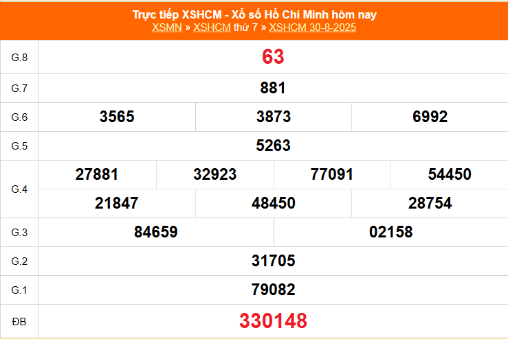 TRỰC TIẾP: Xổ số Hồ Chí Minh hôm nay ngày 30/8/2025 - XSHCM 30/8 - Kết quả xổ số Hồ Chí Minh hôm nay TRỰC TIẾP: Xổ số Hồ Chí Minh hôm nay ngày 30/8/2025 - XSHCM 30/8 - Kết quả xổ số Hồ Chí Minh hôm nay