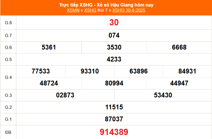 TRỰC TIẾP: Xổ số Hậu Giang hôm nay ngày 30/8/2025 - XSHG 30/8 - Kết quả xổ số Hậu Giang hôm nay TRỰC TIẾP: Xổ số Hậu Giang hôm nay ngày 30/8/2025 - XSHG 30/8 - Kết quả xổ số Hậu Giang hôm nay