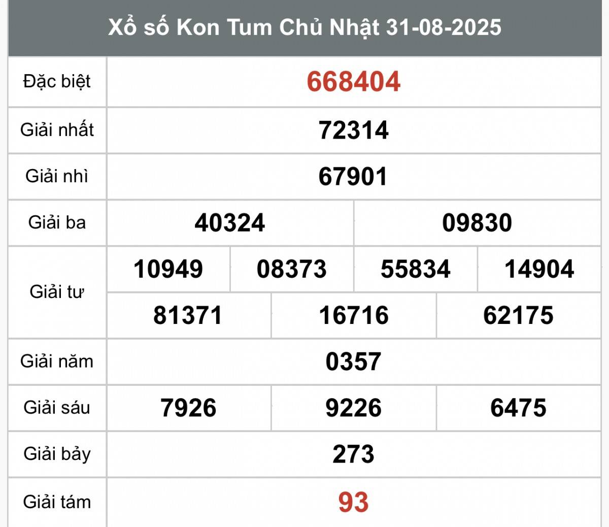 Kết quả Xổ số Kon Tum hôm nay ngày 31/8/2025 XSKT 31/8, Kết quả xổ số Kon Tum hôm nay 31/8/2025, Trực tiếp XSKT ngày 31 tháng 8