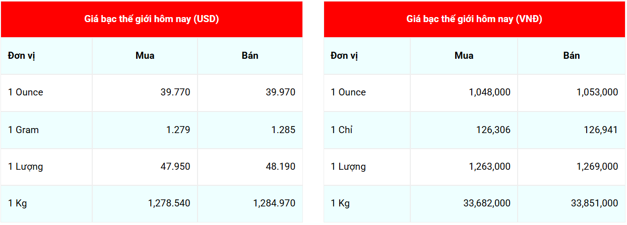 Cập nhật: 1/9/2025 lúc 07:30:01 (delay 10 phút)