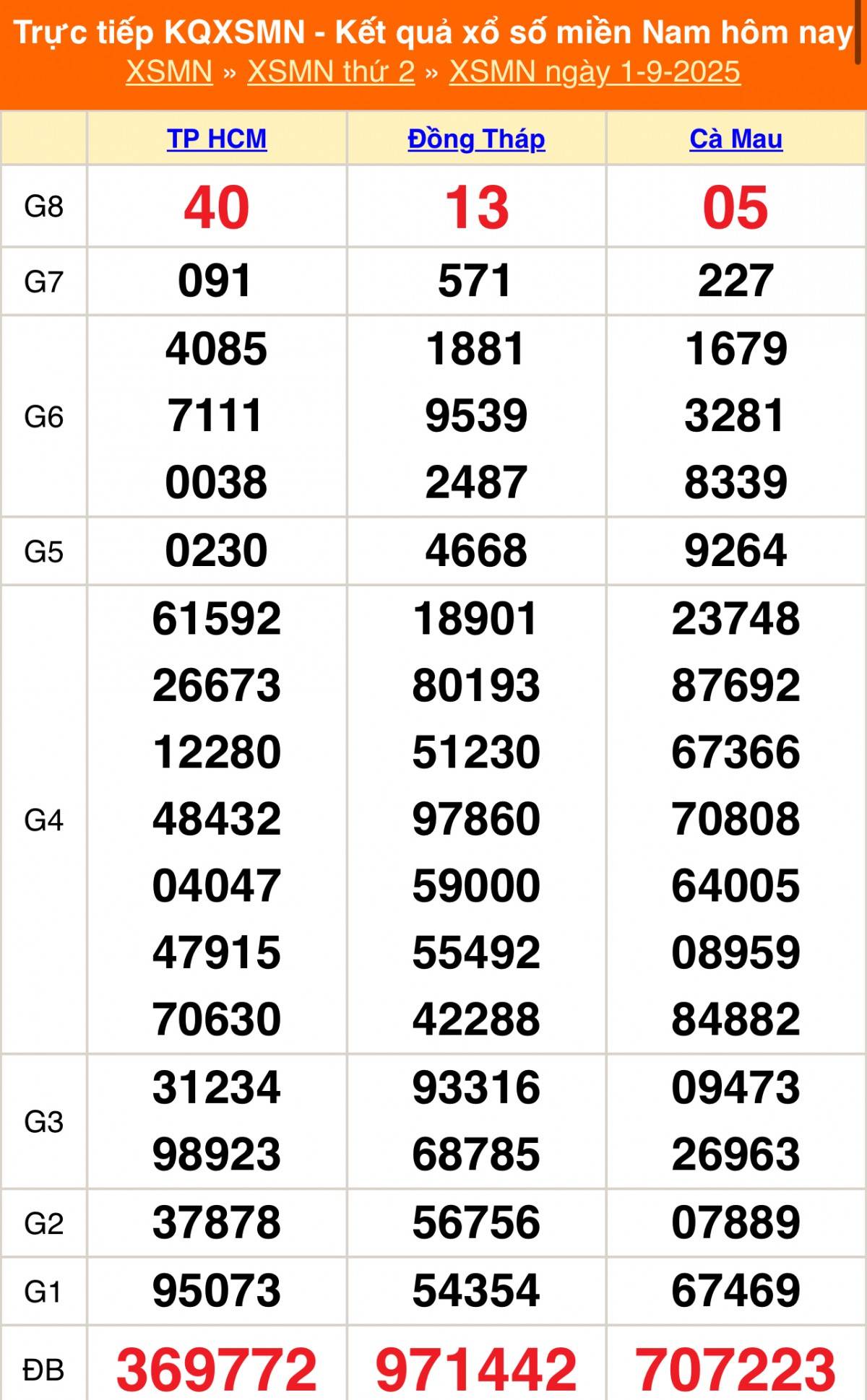 TRỰC TIẾP: Kết quả Xổ số miền Nam hôm nay 1/9/2025 - XSMN 1/9 - XSMN thứ Hai cập nhật mới nhất TRỰC TIẾP: Kết quả Xổ số miền Nam hôm nay 1/9/2025 - XSMN 1/9 - XSMN thứ Hai cập nhật mới nhất