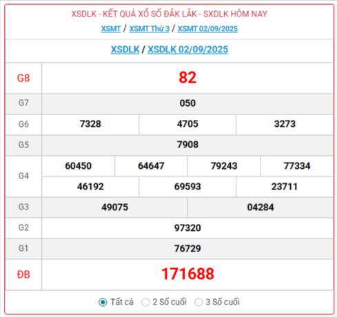 TRỰC TIẾP: Xổ số Đắk Lắk hôm nay ngày 2/9/2025 - XSDLK 2/9 - Kết quả xổ số Đắk Lắk hôm nay TRỰC TIẾP: Xổ số Đắk Lắk hôm nay ngày 2/9/2025 - XSDLK 2/9 - Kết quả xổ số Đắk Lắk hôm nay