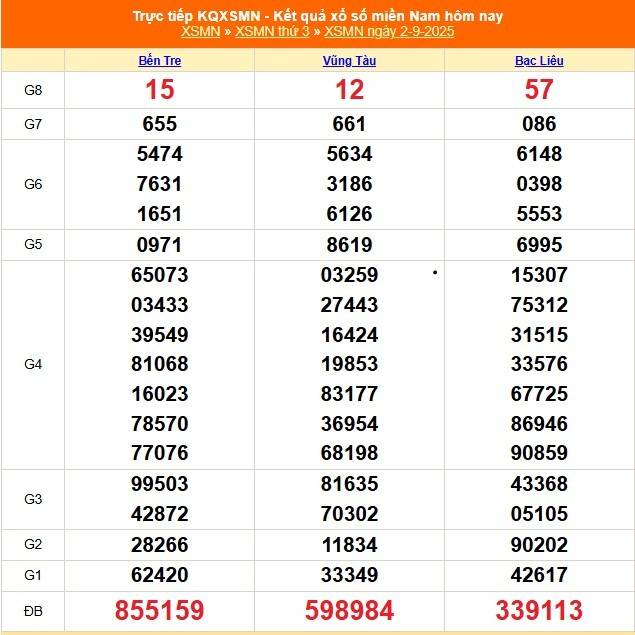 TRỰC TIẾP: Kết quả Xổ số miền Nam hôm nay 2/9/2025 - XSMN 2/9 - XSMN thứ Ba cập nhật mới nhất TRỰC TIẾP: Kết quả Xổ số miền Nam hôm nay 2/9/2025 - XSMN 2/9 - XSMN thứ Ba cập nhật mới nhất