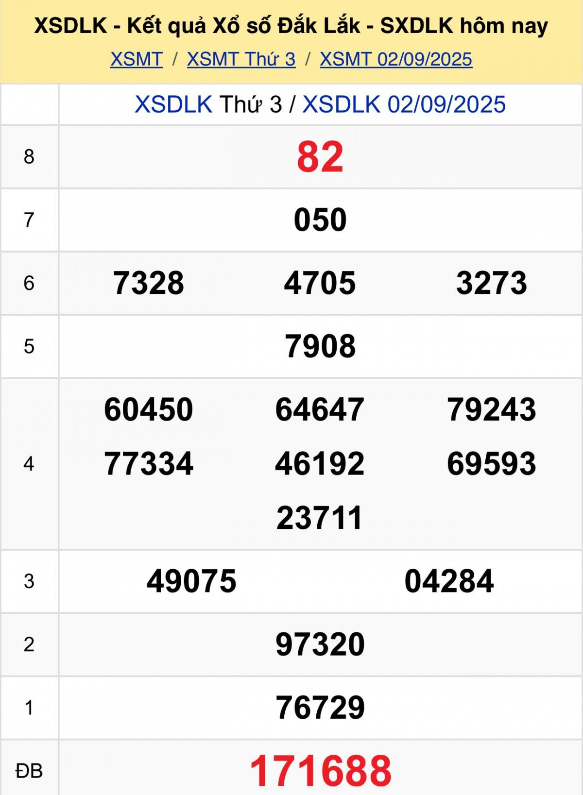XSDLK 2/9, Kết quả xổ số Đắk Lắk hôm nay 2/9/2025, Trực tiếp XSDLK ngày 2 tháng 9