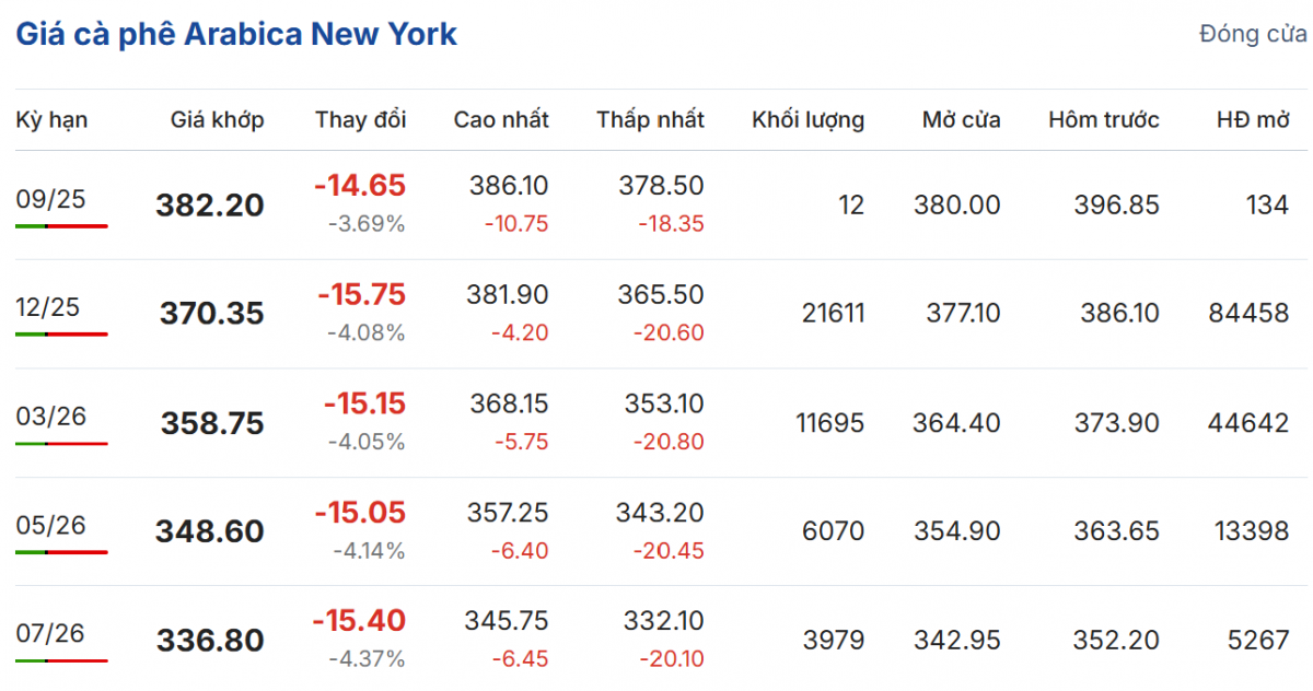 Cập nhật: 03/09/2025 lúc 07:01:37 (delay 10 phút)