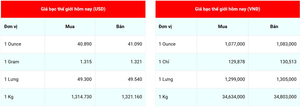 Cập nhật: 3/9/2025 lúc 07:53:05 (delay 10 phút)