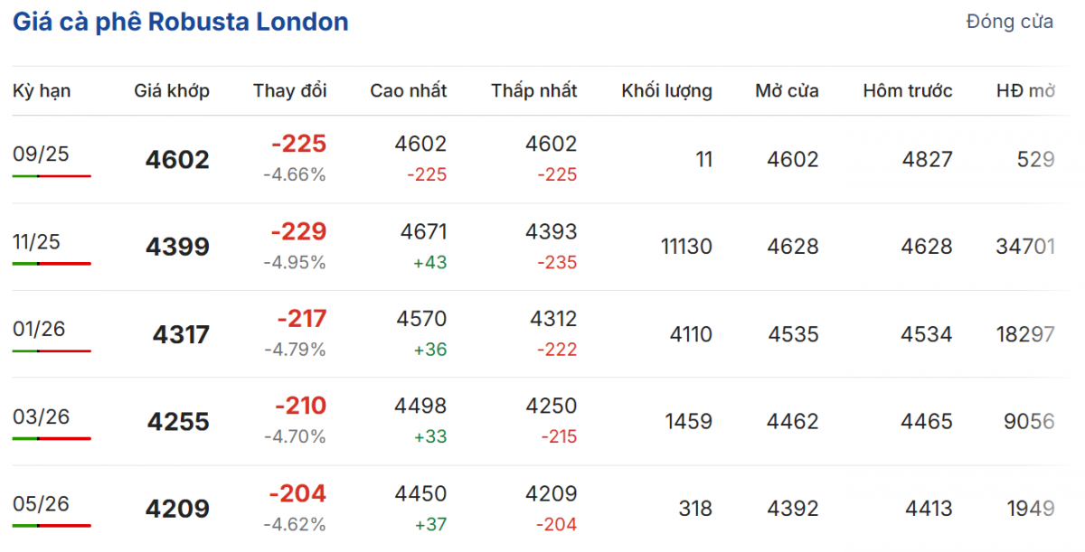 Cập nhật: 03/09/2025 lúc 07:01:37 (delay 10 phút)