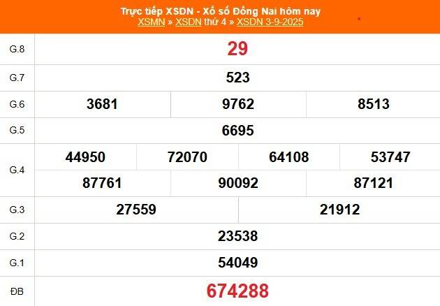 TRỰC TIẾP: Xổ số Đồng Nai hôm nay ngày 3/9/2025 - XSDN 3/9 - Kết quả xổ số Đồng Nai hôm nay TRỰC TIẾP: Xổ số Đồng Nai hôm nay ngày 3/9/2025 - XSDN 3/9 - Kết quả xổ số Đồng Nai hôm nay