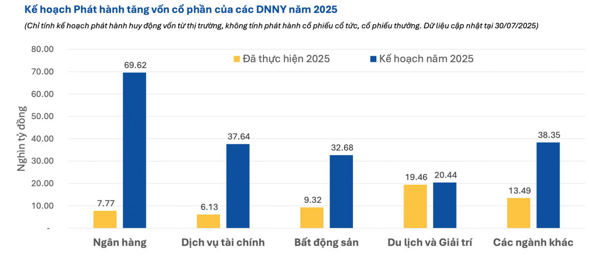 Cơ hội và thách thức đầu tư khi lượng lớn cổ phiếu ngân hàng sẽ được “bơm” lên sàn chứng khoán