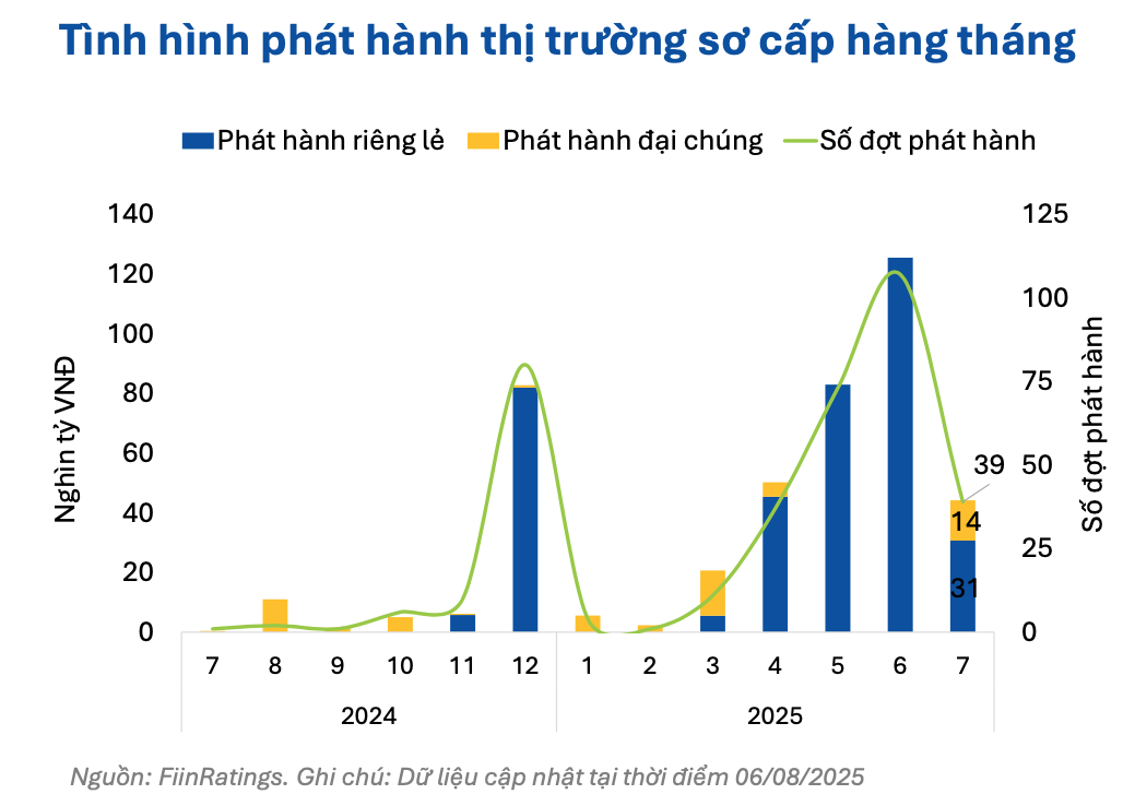 Cơ hội và thách thức đầu tư khi lượng lớn cổ phiếu ngân hàng sẽ được “bơm” lên sàn chứng khoán