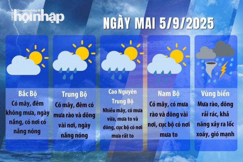Dự báo thời tiết ngày mai 5/9/2025