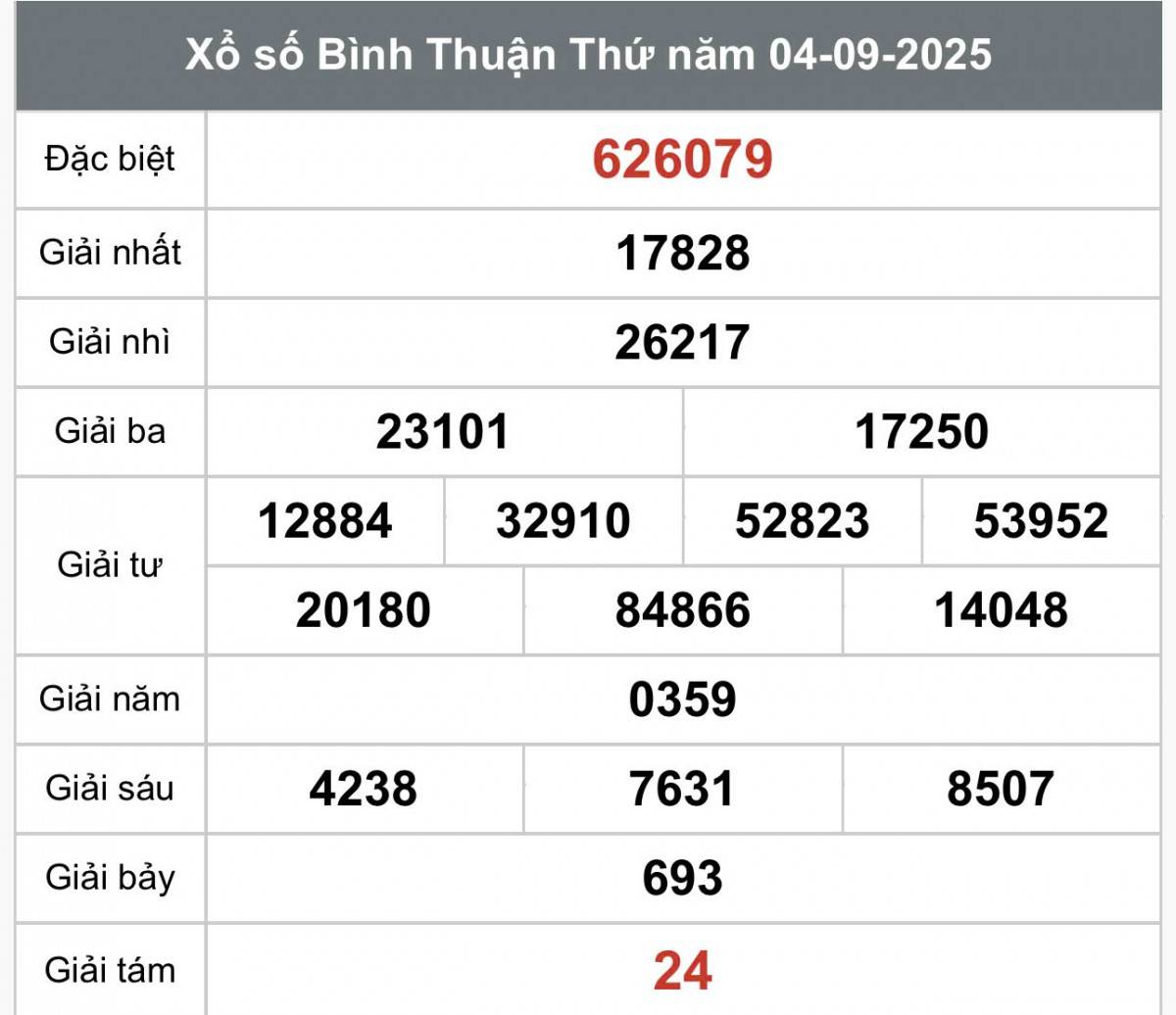 XSBTH 4/9, Kết quả xổ số Bình Thuận hôm nay 4/9/2025, Trực tiếp XSBTH ngày 4 tháng 9