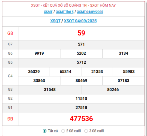 Trực tiếp: Xổ số Quảng Trị hôm nay ngày 4/9/2025 - XSQT 4/9 - Kết quả xổ số Quảng Trị hôm nay Trực tiếp: Xổ số Quảng Trị hôm nay ngày 4/9/2025 - XSQT 4/9 - Kết quả xổ số Quảng Trị hôm nay