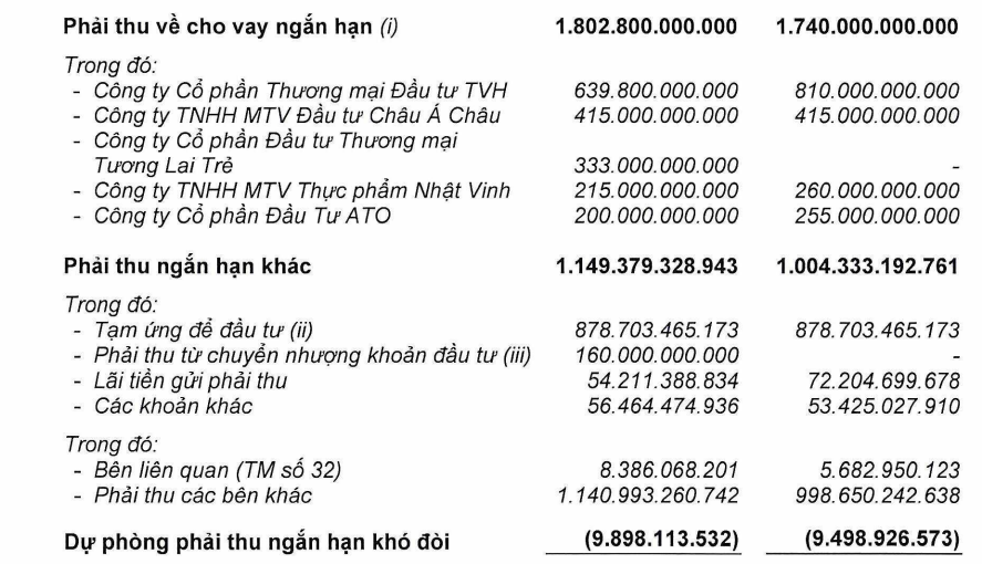 KIDO: Lợi nhuận èo uột, vẫn chưa thoát khỏi “cái bóng” dầu ăn - kem