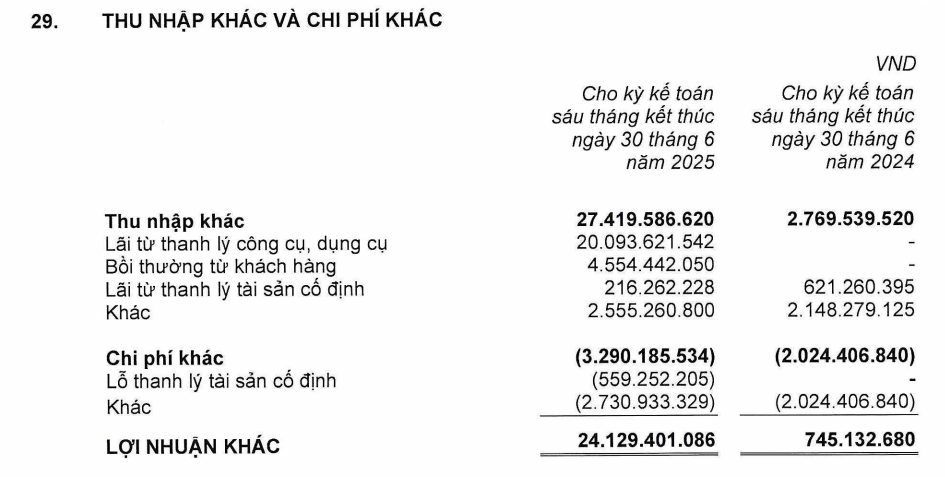 KIDO: Lợi nhuận èo uột, vẫn chưa thoát khỏi “cái bóng” dầu ăn - kem