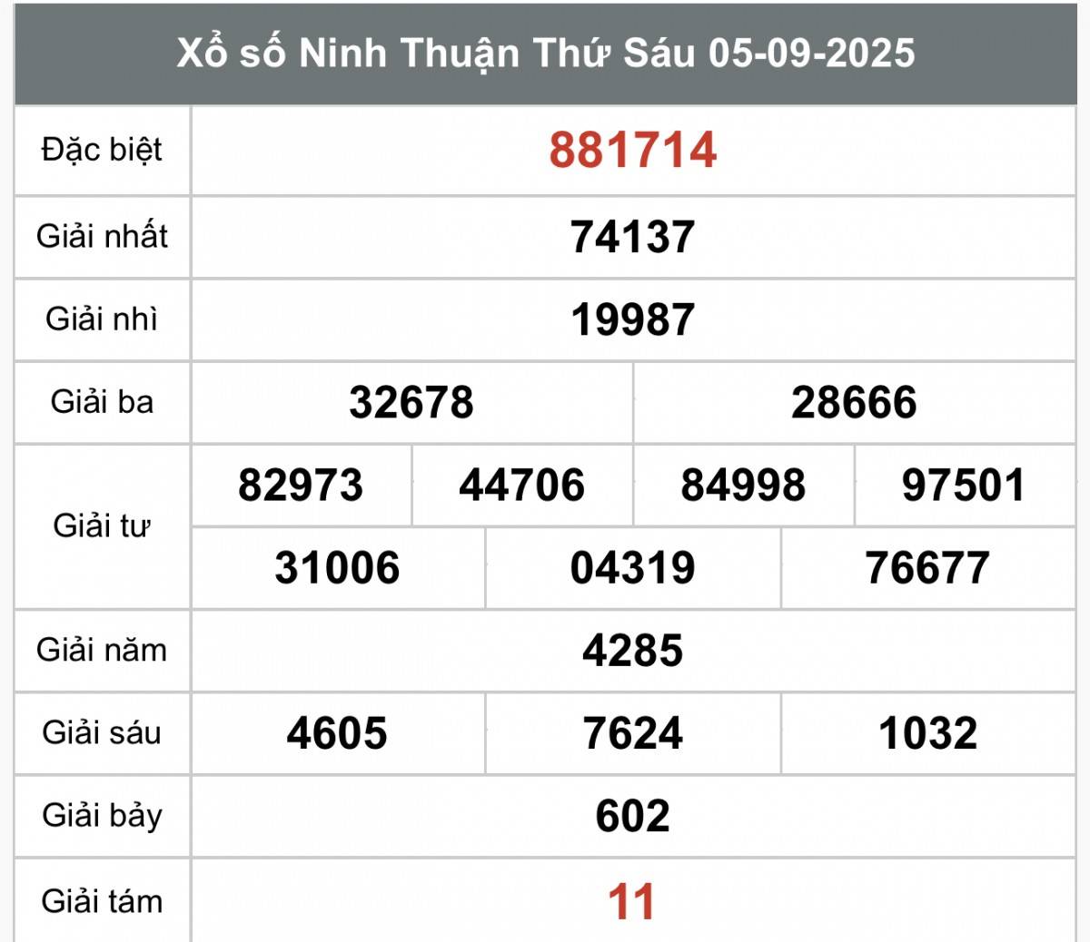 Kết quả Xổ số Ninh Thuận hôm nay ngày 5/9/2025 XSNT 5/9, Kết quả xổ số Ninh Thuận hôm nay 5/9/2025, Trực tiếp XSNT ngày 5 tháng 9