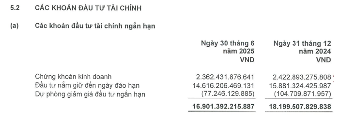 AIA Việt Nam thoát lỗ nhờ khoản lãi tài chính hơn 1.800 tỷ đồng