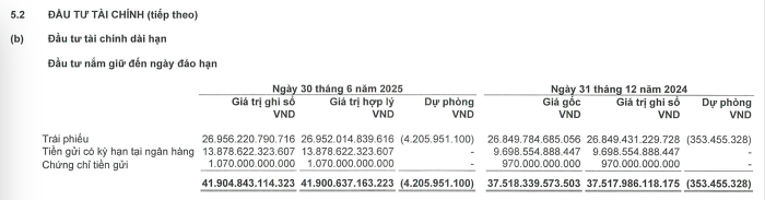 AIA Việt Nam thoát lỗ nhờ khoản lãi tài chính hơn 1.800 tỷ đồng