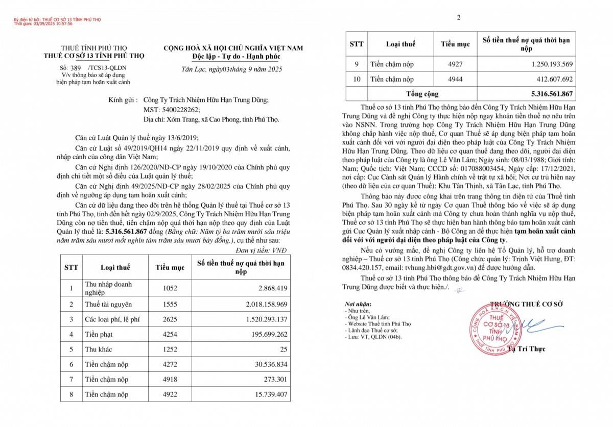 Phú Thọ: Doanh nghiệp ôm nợ thuế hơn 5,3 tỷ đồng bị đề nghị cấm xuất cảnh