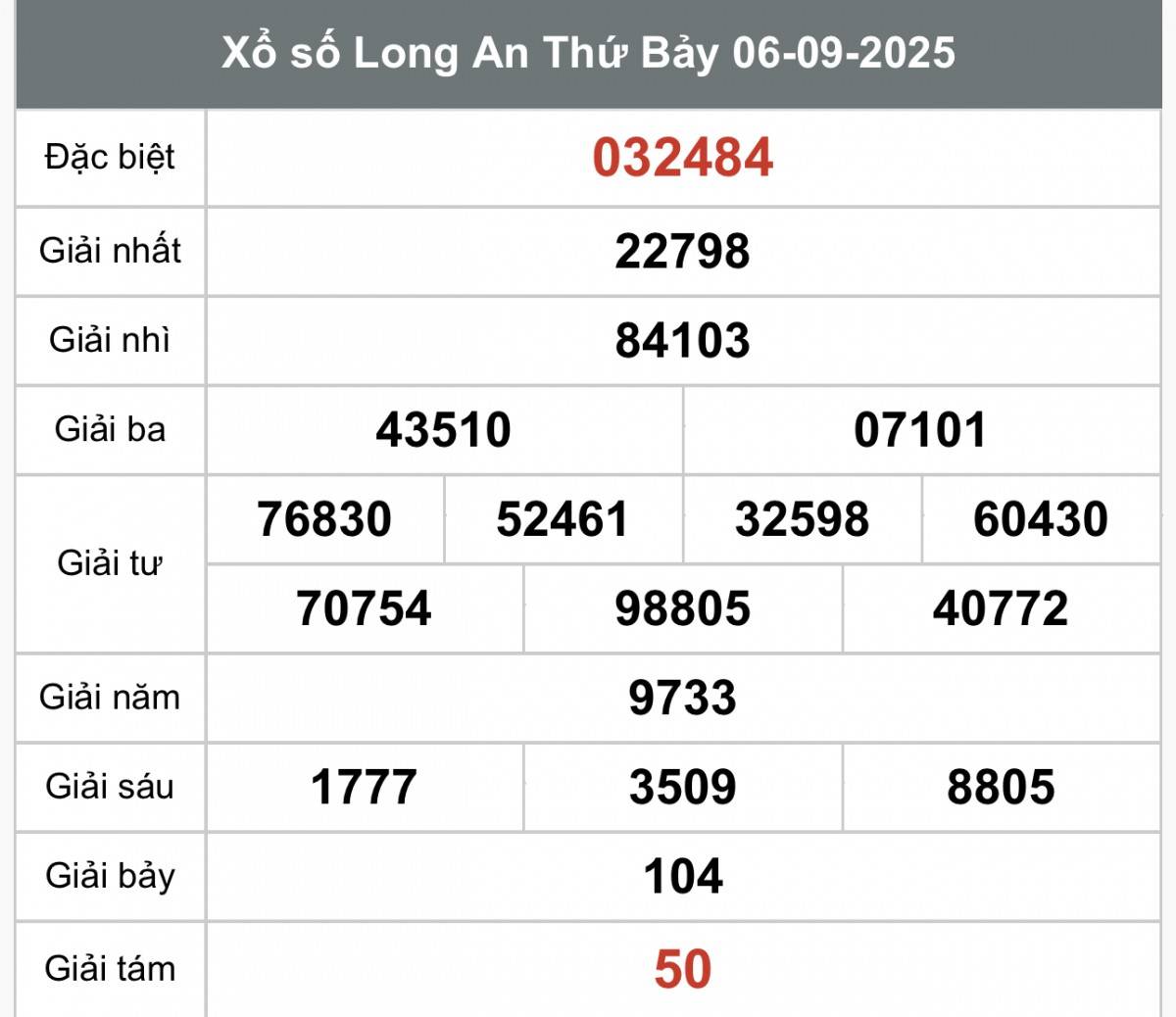 Kết quả Xổ số Long An hôm nay ngày 6/9/2025 XSLA 6/9, Kết quả xổ số Long An hôm nay 6/9/2025, Trực tiếp XSLA ngày 6 tháng 9