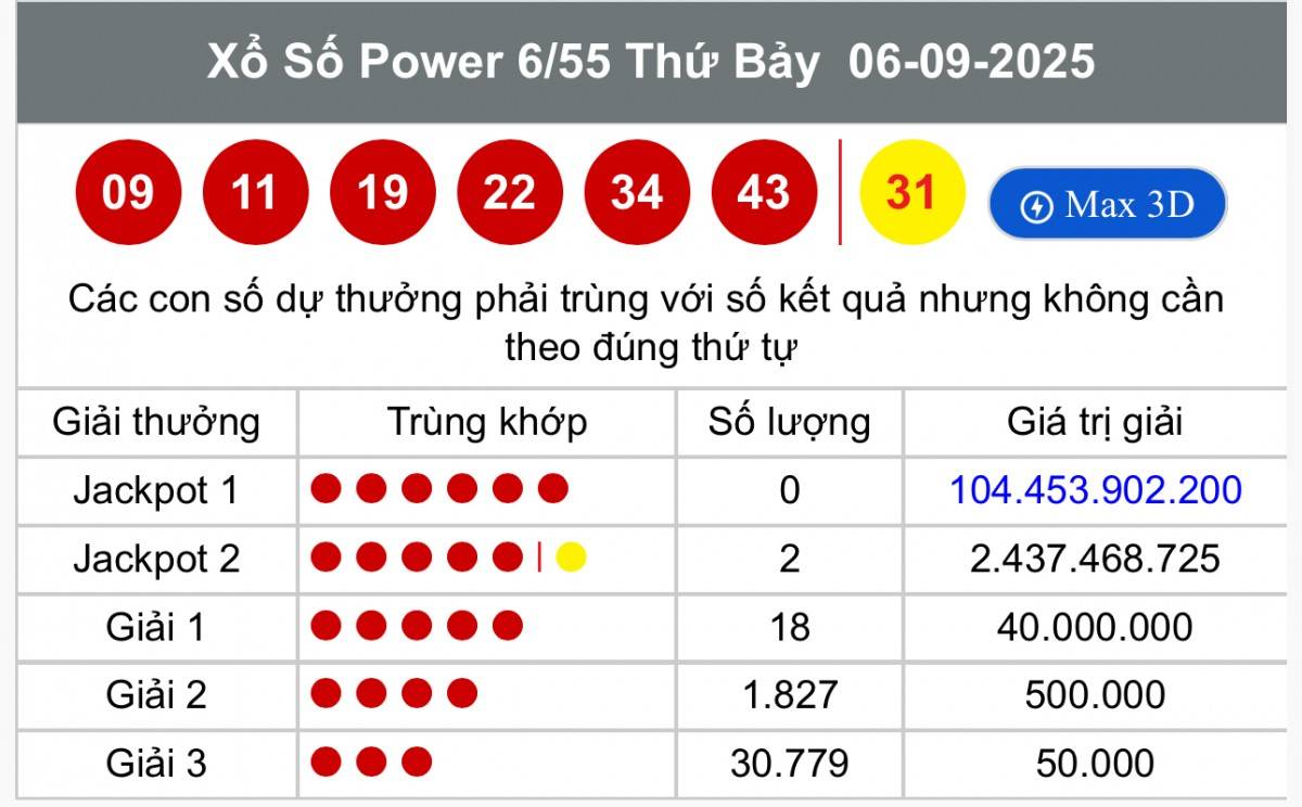 Vietlott 11 tháng 9 Kết quả xổ số Vietlott hôm nay 11 tháng 9 Xổ số Power 6/55 ngày 11 tháng 9  /2025 Vietlott 11 tháng 9 Kết quả xổ số Vietlott hôm nay 11 tháng 9 Xổ số Power 6/55 ngày 11 tháng 9  /2025