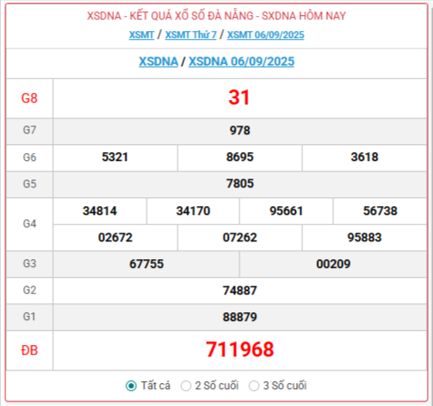 TRỰC TIẾP: Xổ số Đà Nẵng hôm nay ngày 6/9/2025 - XSDNA 6/9 - Kết quả xổ số Đà Nẵng hôm nay TRỰC TIẾP: Xổ số Đà Nẵng hôm nay ngày 6/9/2025 - XSDNA 6/9 - Kết quả xổ số Đà Nẵng hôm nay