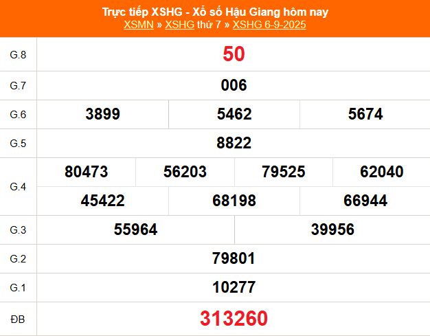 TRỰC TIẾP: Xổ số Hậu Giang hôm nay ngày 6/9/2025 - XSHG 6/9 - Kết quả xổ số Hậu Giang hôm nay TRỰC TIẾP: Xổ số Hậu Giang hôm nay ngày 6/9/2025 - XSHG 6/9 - Kết quả xổ số Hậu Giang hôm nay