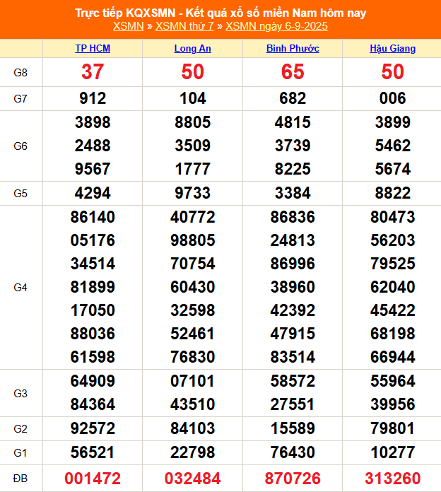 TRỰC TIẾP: Kết quả Xổ số miền Nam hôm nay 6/9/2025 - XSMN 6/9 - XSMN thứ Bảy cập nhật mới nhất TRỰC TIẾP: Kết quả Xổ số miền Nam hôm nay 6/9/2025 - XSMN 6/9 - XSMN thứ Bảy cập nhật mới nhất
