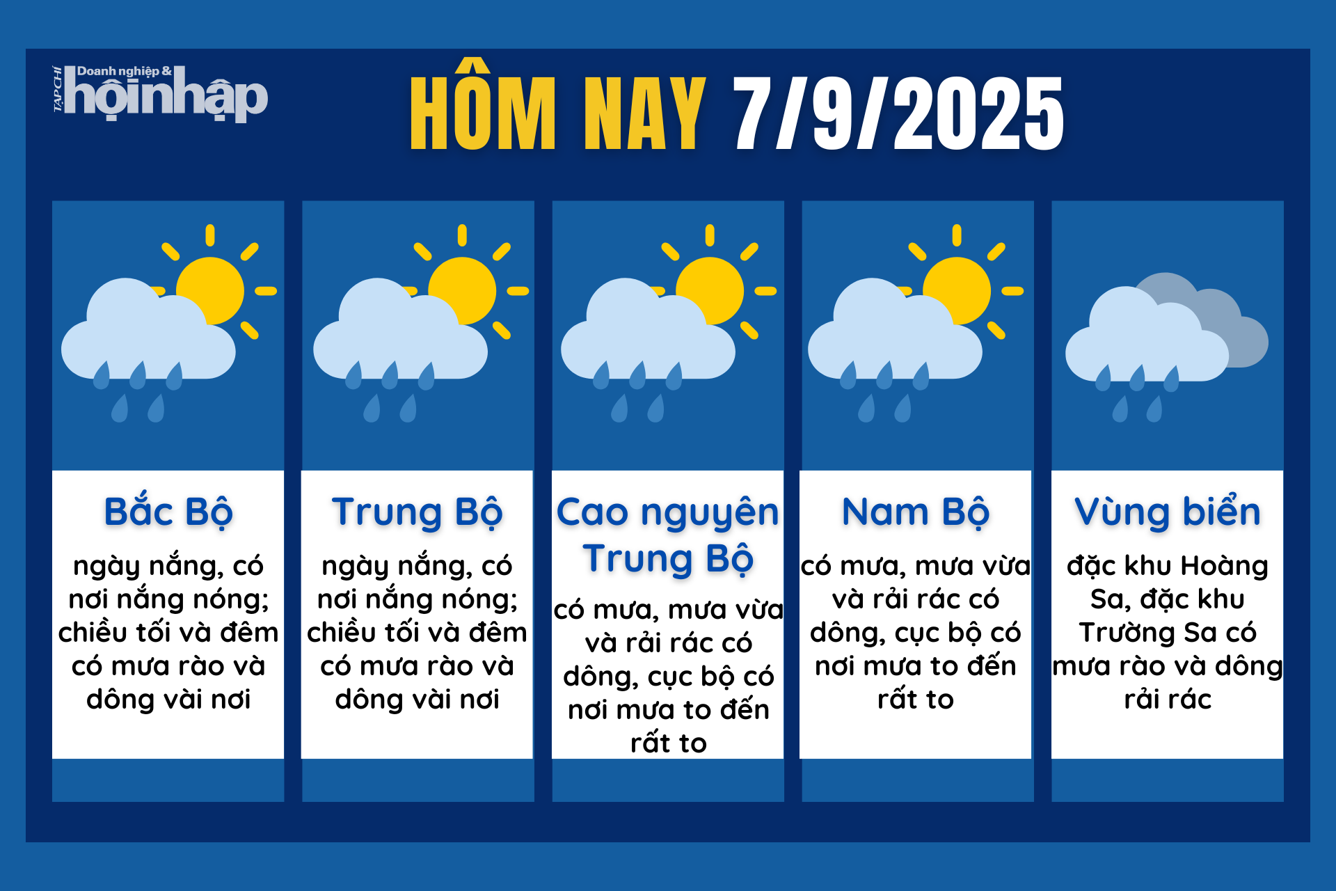 Dự báo thời tiết hôm nay 7/9 các khu vực trên cả nước.