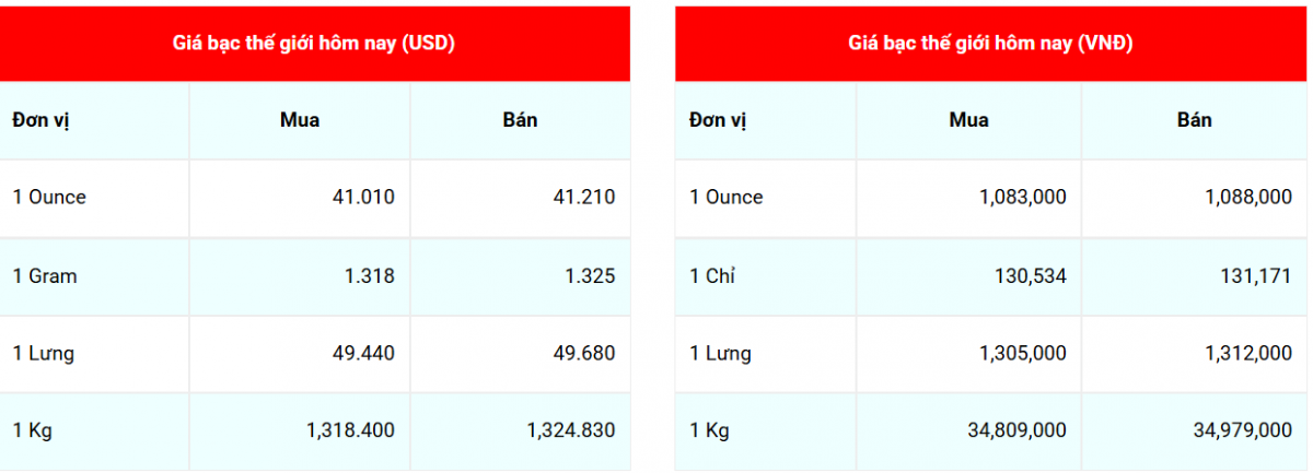Cập nhật: 7/9/2025 lúc 07:53:07 (delay 10 phút)
