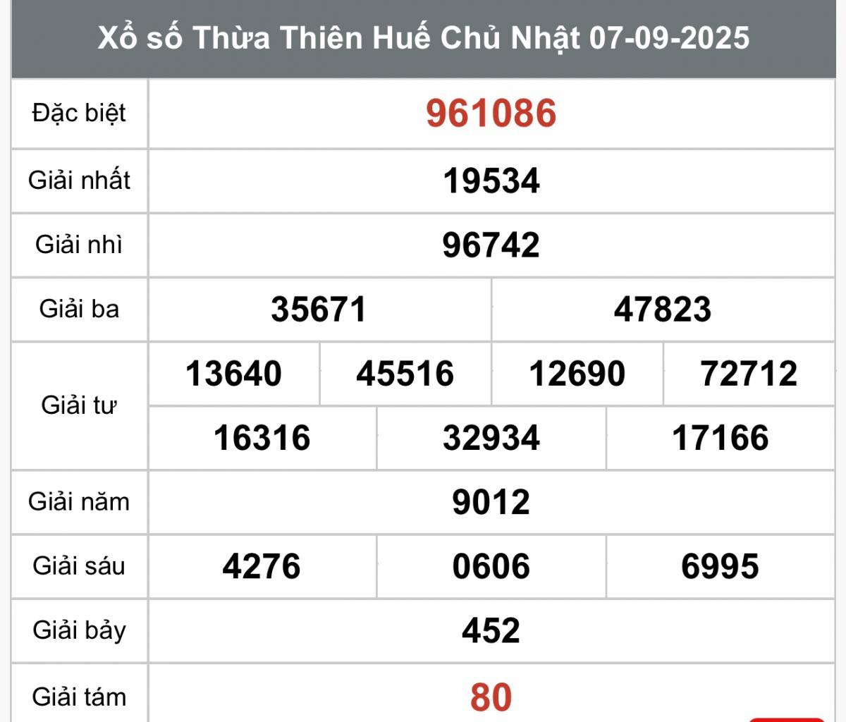 Kết quả Xổ số Thừa Thiên Huế hôm nay ngày 7/9/2025 XSTTH 7/9, Kết quả xổ số Thừa Thiên Huế hôm nay 7/9/2025, Trực tiếp XSTTH ngày 7 tháng 9