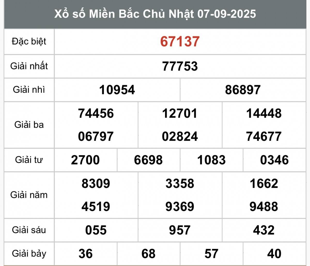 XSMB 9/9, Xổ số miền Bắc ngày 9 tháng 9, Trực tiếp Kết quả Xổ số miền Bắc hôm nay ngày 9/9/2025