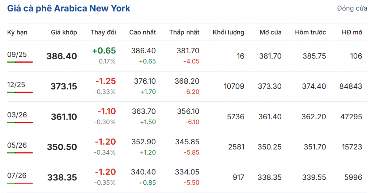 Cập nhật: 08/09/2025 lúc 06:15:01